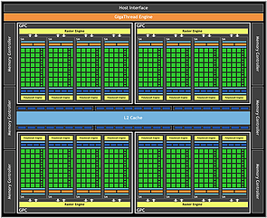 nVidia GF100 Blockdiagramm